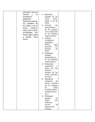 utilizando diversas fuentes y un vocabulario geográfico adecuado (océano, río, cordillera de los Andes y de la Costa, desierto, valle, costa, volcán, archipiélago, isla, fiordo, lago, ciudad y pueblo, entre otros). 
 Describen paisajes de las zonas norte, centro y sur de Chile. 
 Asocian las características de los paisajes con su ubicación en las distintas zonas de Chile. 
 Aplican vocabulario geográfico básico, para describir los paisajes de Chile 
 Distinguen paisajes representativos de las distintas zonas del país. 
 Relacionan vegetación y fauna con los diversos paisajes de las zonas naturales de Chile. 
 Identifican elementos de acción humana en los paisajes de Chile (Ciudad, pueblo, construcciones, etc.) 
 Distinguen paisajes de Chile con diferentes niveles de intervención humana.  