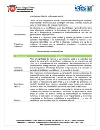una situación descrita en lenguaje natural.

                      Dentro de esta competencia también se evalúa la habilidad para manipular
                      proposiciones y expresiones que contengan símbolos y fórmulas, es decir, el
                      uso y la interpretación del lenguaje matemático.
                      Se relaciona con la identificación y uso de estrategias y procedimientos para
                      tratar situaciones problema, la formulación de hipótesis y conjeturas y
                      exploración de ejemplos y contraejemplos, la identificación de patrones y la
Razonamiento          generalización de propiedades.
                      Se refiere a la capacidad para plantear y resolver problemas a partir de
                      contextos matemáticos y no matemáticos, de traducir la realidad a una
                      estructura matemática y de verificar e interpretar resultados a la luz de un
Solución de           problema, de manera que se generalicen soluciones y estrategias que
problemas             resuelvan nuevas situaciones.

                                Componentes en matemáticas

  Componentes                                              Descripción
                      Alude al significado del número y sus diferentes usos; a la estructura del
                      sistema de numeración; al significado y utilización de las operaciones, así
                      como de la comprensión de sus propiedades y las relaciones entre sí; al
                      reconocimiento de regularidades y patrones; a la identificación de variables;
Numérico-             a la descripción de fenómenos de cambio y dependencia; a la variación en
variacional           contextos aritméticos y geométricos; y al concepto de función.
                      Está relacionado con la construcción y manipulación de representaciones de
                      objetos bidimensionales y tridimensionales, además de sus características,
                      relaciones y transformaciones. También se refiere a la comprensión del
                      espacio y el plano a través de la observación de patrones y regularidades,
                      así como al razonamiento geométrico y a la solución de problemas de
Geométrico-           medición (longitud, área, volumen, capacidad, masa, tiempo, entre otras) a
métrico               partir de la selección de unidades, patrones e instrumentos pertinentes.
                      Indaga por la lectura, representación e interpretación de datos extraídos de
                      contextos no matemáticos (encuestas, resultados de experimentos, entre
                      otros); el análisis de diversas formas de representación de información
                      numérica; la elaboración de conjeturas sobre regularidades y tendencias
                      presentadas en fenómenos estadísticos y probabilísticos: y el uso de
Aleatorio             medidas de centralización, posición, dispersión y forma.




  Grupo Integral Saber S.A.S – Nit. 900447283-1 – PBX. 5402740 – Cra 102 No. 18-12 Bogotá (Colombia)
    PBX 6836691 – Cra 43b No. 21-43 Villavicencio (Meta) 300 5079159 – 311 4916348 – 3186711133
                                      www.grupointegralsaber.com
 
