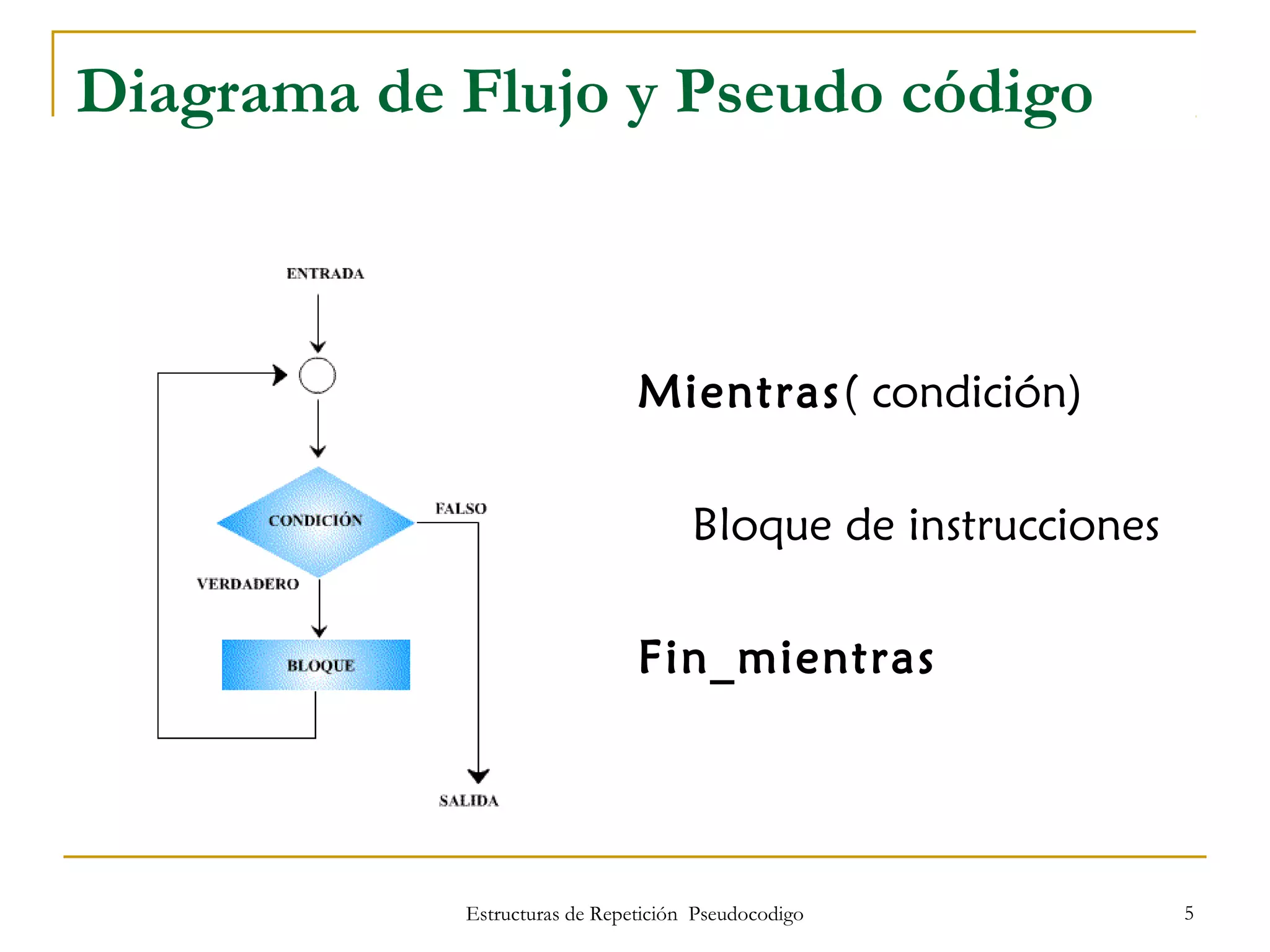 Estructuras de Repetición Pseudocodigo 5
Diagrama de Flujo y Pseudo código
Mientras( condición)
Bloque de instrucciones
Fin_mientras
 