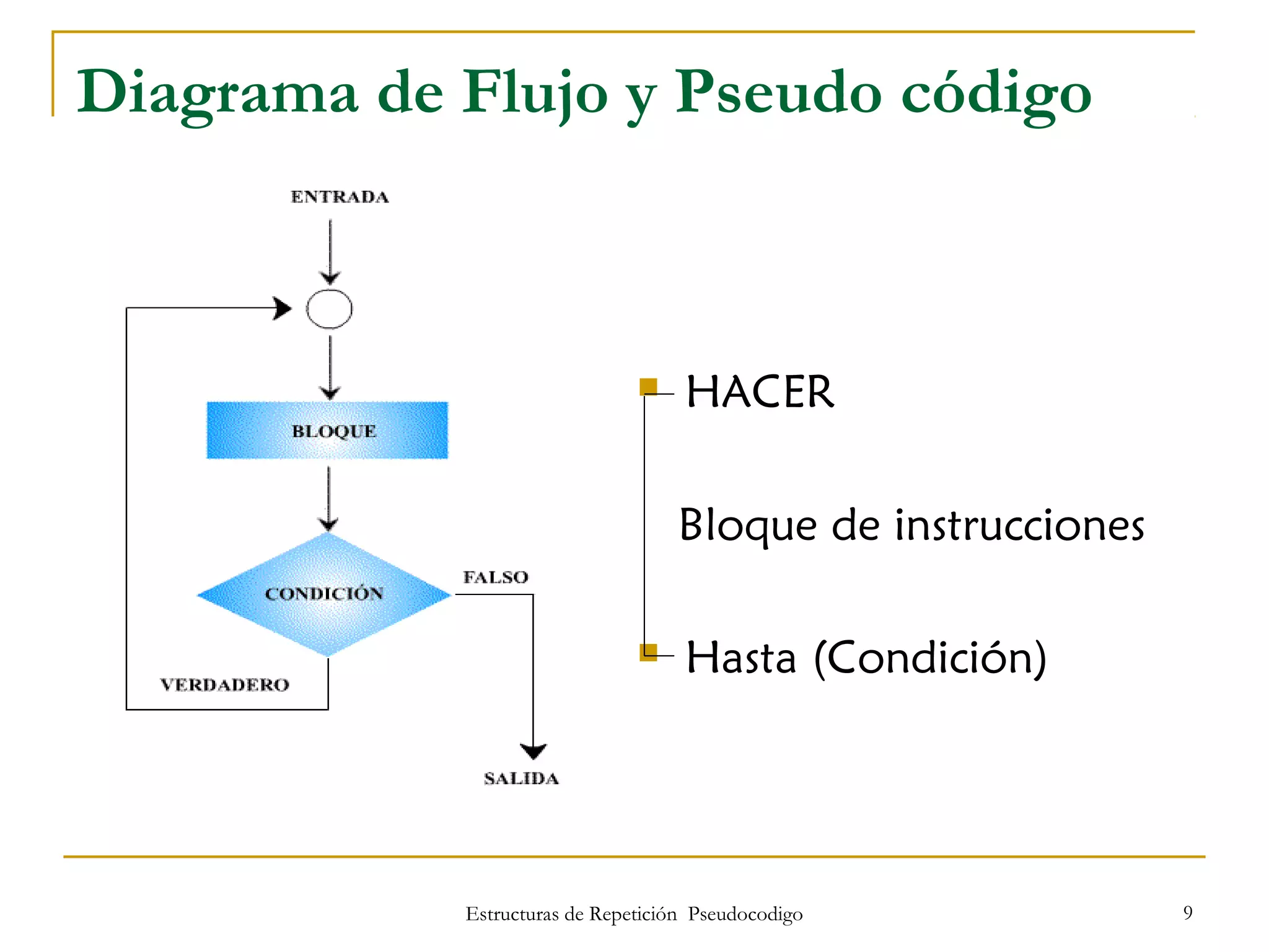 Estructuras de Repetición Pseudocodigo 9
Diagrama de Flujo y Pseudo código
 HACER
Bloque de instrucciones
 Hasta (Condición)
 