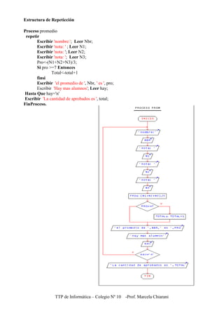 Estructura de Repeticción

Proceso promedio
 repetir
       Escribir 'nombre:'; Leer Nbr;
       Escribir 'nota: ' ; Leer N1;
       Escribir 'nota: '; Leer N2;
       Escribir 'nota: '; Leer N3;
       Pro<-(N1+N2+N3)/3;
       Si pro >=7 Entonces
               Total<-total+1
       finsi
       Escribir 'el promedio de ', Nbr, ' es ', pro;
       Escribir 'Hay mas alumnos'; Leer hay;
Hasta Que hay='n'
Escribir 'La cantidad de aprobados es ', total;
FinProceso.




                  TTP de Informática – Colegio Nº 10   -Prof. Marcela Chiarani
 