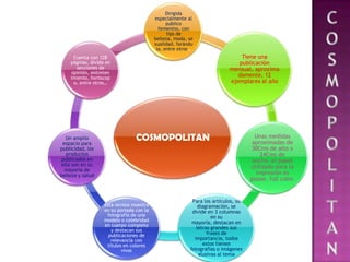 Estructura COSMOPOLITAN Revista | PPTX