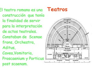 El teatro romano es una    Teatros
  construcción que tenía
  la finalidad de servir
  para la interpretación
  de actos teatrales.
  Constaban de Scenae
  frons, Orchestra,
  Aditus,
  Cavea,Vomitoria,
  Proscaenium y Porticus
  post scaenam.
 