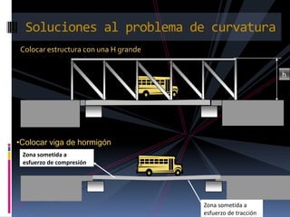 hZona sometida a esfuerzo de compresiónSoluciones al problema de curvatura Zona sometida a esfuerzo de tracciónColocar estructura con una H grandeColocar viga de hormigónVigas de hormigón: El hormigón es uno de los materiales mas utilizados para la construcción de estructuras. Cuando se emplea en  la construcción de columnas, pero cuando se utiliza como viga, el estar sometido a flexión, se corre el riesgo de que se rompa, ya que como hemos visto se encuentra sometido a dos tipos de fuerzas simultáneamente.Para emplear las vigas lo que se hace es rellenarlas con varillas de acero para que la fuerza de tracción la soporten dichas barras y la fuerza de compresión la soporta el hormigónComentarios