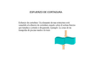 ESFUERZO DE CORTADURA
 