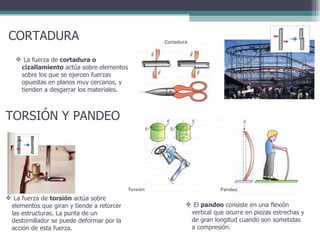 TORSIÓN Y PANDEO La fuerza de  torsión  actúa sobre elementos que giran y tiende a retorcer las estructuras. La punta de un destornillador se puede deformar por la acción de esta fuerza. La fuerza de  cortadura o cizallamiento  actúa sobre elementos sobre los que se ejercen fuerzas opuestas en planos muy cercanos, y tienden a desgarrar los materiales. CORTADURA El  pandeo  consiste en una flexión vertical que ocurre en piezas estrechas y de gran longitud cuando son sometidas a compresión. 