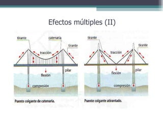 Efectos múltiples (II) 