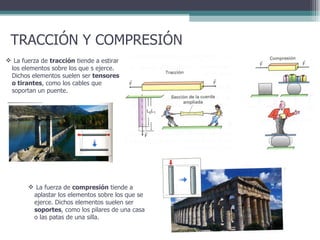 TRACCIÓN Y COMPRESIÓN La fuerza de  tracción  tiende a estirar los elementos sobre los que s ejerce. Dichos elementos suelen ser  tensores o tirantes , como los cables que soportan un puente.  La fuerza de  compresión  tiende a aplastar los elementos sobre los que se ejerce. Dichos elementos suelen ser  soportes , como los pilares de una casa o las patas de una silla.  