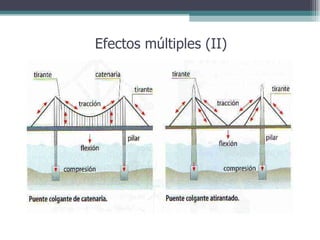 Efectos múltiples (II) 