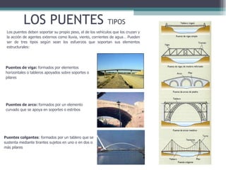 LOS PUENTES  TIPOS Los puentes deben soportar su propio peso, el de los vehículos que los cruzan y la acción de agentes externos como lluvia, viento, corrientes de agua… Pueden ser de tres tipos según sean los esfuerzos que soportan sus elementos estructurales: Puentes de viga:  formados por elementos horizontales o tableros apoyados sobre soportes o pilares Puentes de arco:  formados por un elemento curvado que se apoya en soportes o estribos Puentes colgantes : formados por un tablero que se sustenta mediante tirantes sujetos en uno o en dos o más pilares 