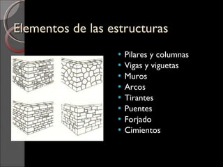 Elementos de las estructuras Pilares y columnas Vigas y viguetas Muros Arcos Tirantes Puentes Forjado Cimientos 