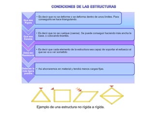 Ejemplo de una estructura no rígida a rígida. 