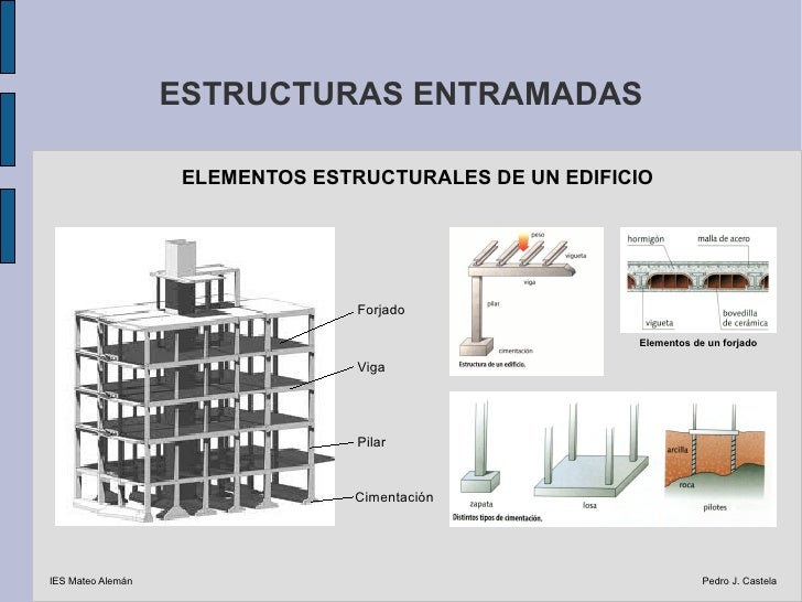 Resultado de imagen para estructuras entramadas