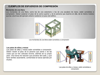 EJEMPLOS DE ESFUERZOS DE COMPRESIÓN
Montantes de una litera
Los montantes de una litera, como los de una estantería o los de una escalera de mano, están sometidos a
compresión. Deben sostener el peso de la cama superior y de la persona que duerme en ella, de la misma manera
que las columnas del ejemplo anterior sostienen el peso del edificio.




                              Los montantes de una litera están sometidos a compresión




Las patas de sillas y mesas
Las patas de sillas y mesas están sometidas a compresión.
Deben resistir el peso de la persona que sienta o de las
cosas que se han colocado encima, además de su propio
peso. Una fuerza de reacción que proviene del suelo, y que
tiene sentido ascendente, contrarresta la fuerza ejercida por
el peso.



                                                                        Las patas de sillas y mesas, están sometidas a
                                                                                          compresión
 