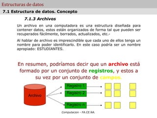 Estructuras de datos
7.1 Estructura de datos. Concepto
           7.1.3 Archivos
       Un archivo en una computadora es una estructura diseñada para
       contener datos, estos están organizados de forma tal que pueden ser
       recuperados fácilmente, borrados, actualizados, etc.-
       Al hablar de archivo es imprescindible que cada uno de ellos tenga un
       nombre para poder identificarlo. En este caso podría ser un nombre
       apropiado: ESTUDIANTES.



       En resumen, podríamos decir que un archivo está
        formado por un conjunto de registros, y estos a
              su vez por un conjunto de campos.
                                  Registro 1
                                  Registro 2
             Archivo

                                  Registro n
                               Computacion - FA.CE.NA.
 