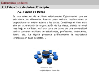 Estructuras de datos
7.1 Estructura de datos. Concepto
            7.1.4 Base de Datos
        Es una colección de archivos relacionados lógicamente, que se
        estructura en diferentes formas para reducir duplicaciones y
        proporcionar un mejor acceso a los datos. Constituye el nivel mas
        alto en la jerarquía de organización de los datos, siendo el nivel
        mas bajo el carácter. Así una base de datos de una universidad
        podría contener archivos de estudiantes, profesores, inventarios,
        libros, etc. La figura presenta gráficamente la estructura
        jerárquica en base de datos. .




                               Computacion - FA.CE.NA.
 