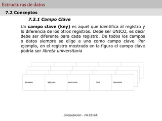 Estructuras de datos
 7.2 Conceptos
                   7.2.1 Campo Clave
        Un campo clave (key) es aquel que identifica al registro y
        lo diferencia de los otros registros. Debe ser UNICO, es decir
        debe ser diferente para cada registro. De todos los campos
        o datos siempre se elige a uno como campo clave. Por
        ejemplo, en el registro mostrado en la figura el campo clave
        podría ser libreta universitaria


                                                                              .


          libreta universitaria   Apellido y nombre     número de documento       Domicilio   Fecha de nacimiento




                                                      Computacion - FA.CE.NA.
 