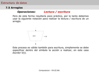 Estructura de datos
   7.5 Arreglos
            Operaciones:                   Lectura / escritura
        Pero de esta forma resultaría poco práctico, por lo tanto debemos
        usar la siguiente notación para realizar la lectura / escritura de un
        arreglo.




                          Leer V(i)        i = 1 a 30




        Este proceso es válido también para escritura, simplemente se debe
        especificar dentro del símbolo la acción a realizar, en este caso
        Escribir V(i).




                                      Computacion - FA.CE.NA.
 