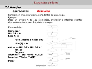 Estructura de datos
7.5 Arreglos
     Operaciones:           Bùsqueda
  Consiste en encontrar elemento/s dentro de un arreglo
  Ejemplo
  Dado un arreglo A de 100 elementos, averiguar e informar cuantos
  elementos nulos posee. Imprimir el arreglo.

  Pseudocódigo
                                                     Inicio




  Comenzar
                                            0 --> NULOS




  NULOS = 0                                          Leer
                                                      A (I)
                                                  I=1,100


  Leer A(I)
                                                                                                             Averigua si el
                                                                                                         elemento es cero


          Para I desde 1 hasta 100
                                                    1 --> I




          Si A(I) = 0                             A(I) = 0    Si   NULOS = NULOS + 1




  entonces NULOS = NULOS + 1
                                                        No




        fin_si                                     I = 100    No               I =I+1




       fin_para                                          Si                     Termina de recorrer el
                                                                                   vector e informa el


  Imprimir “Total nulos” NULOS
                                                                                   total de elementos
                                         "Total de nulos "                          nulos encontrados
                                                   NULOS




  Imprimir “Vector “ A(I)                                                         Imprime el vector de
                                                                                          una sola vez
                                               "Vector A"


  Parar
                                             A(I) I= 1,100




                                                       Fin

                           Computacion - FA.CE.NA.
 