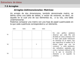 Estructura de datos
   7.5 Arreglos
                   Arreglos bidimensionales: Matrices
              Un arreglo de dos dimensiones, también denominada matriz, se
              define como una tabla de tablas, o vector de vectores, es decir, es
              aquella en la cual uno de sus elementos es, a su vez, una tabla
              unidimensional.
              Podemos comparar una matriz con una hoja de papel cuadriculado en
              la que cada cuadrícula corresponderá a un elemento.

                Columna 1   Columna 2    Columna 3        Columna 4


                                                                      En este gráfico podemos
     Fila 1                                                           observar que cada fila está
                                                                      dividida en varias columnas. Por
                                                                      lo tanto, para poder referenciar
                                                                      un elemento de la matriz, hay
                                                                      que especificar el nombre de la
     Fila 2                                          12               misma (igual que con los
                                                                      vectores) y, entre paréntesis,
                                                                      dos subíndices separados por
                                                                      coma; el primero indicará la fila
                                                                      en la que se encuentra el
     Fila 3                                                           elemento y el segundo la
                                                                      columna.
                                        Computacion - FA.CE.NA.
 