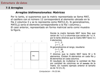 Estructura de datos
   7.5 Arreglos
           Arreglos bidimensionales: Matrices
       Por lo tanto, si suponemos que la matriz representada se llama MAT,
       el casillero con el número 12 corresponderá al elemento ubicado en la
       fila 2 columna 3 y se lo representa como MAT(2,3). Si generalizamos,
       MAT(i,j) sería el elemento correspondiente a la fila i columna j.
       El caso anterior, representado en forma matricial sería como muestra
       la figura.
                                                Donde la matriz llamada MAT tiene filas que
                                                varían de 1 a 3 y columnas que varían de 1 a 4,
                                                por lo tanto diremos que la matriz MAT tiene 3 x
            1      2         3         4
                                                4 elementos.
                                                      I = 1...3
                                                      J = 1....4
       1
                                                Si generalizamos el rango, resultaría:
                                                      I = 1...M
                                                      J = 1....N
                                                Y diremos que la matriz MAT tiene M x N
       2                  MAT(I,J)
                                                elementos. Existen N elementos en cada fila y
                                                M elementos en cada columna.
                                                El resultado de multiplicar la cantidad de filas
       3
                                                por cantidad de columnas es el tamaño de la
                                                matriz. En nuestro ejemplo anterior el tamaño
                                                es de 12 (3 x 4).
                                     Computacion - FA.CE.NA.
 