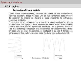 Estructura de datos
   7.5 Arreglos
           Recorrido de una matriz
       Como vimos anteriormente, recorrer una tabla de dos dimensiones
       significa acceder a todos y a cada uno de sus elementos. Este proceso
       de recorrer la matriz se llevará a cabo mediante la estructura
       repetitiva anidada.
       El recorrido de los elementos de la matriz se puede realizar por fila o
       por columna (ver figura) . Para recorrer por fila la matriz MAT se debe
       realizar dos estructuras repetitivas anidadas. En la primera de ellas
       (las mas externa) se realizan tres iteraciones para recorrer las 3 filas.
       En cada una de esas iteraciones, se realizará a su vez 4 iteraciones
       para recorrer los 4 elementos de cada fila (uno por cada columna).




                  Sentido en que se                                 Sentido en se recorre
              recorre una matriz por                                       una matriz por
                                   fila   Computacion - FA.CE.NA.                columna
 