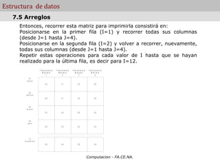 Estructura de datos
   7.5 Arreglos
     Entonces, recorrer esta matriz para imprimirla consistirá en:
     Posicionarse en la primer fila (I=1) y recorrer todas sus columnas
     (desde J=1 hasta J=4).
     Posicionarse en la segunda fila (I=2) y volver a recorrer, nuevamente,
     todas sus columnas (desde J=1 hasta J=4).
     Repetir estas operaciones para cada valor de I hasta que se hayan
     realizado para la última fila, es decir para I=12.
                        T e m p e ra tu ra      T e m p e ra tu ra       T e m p e ra tu ra       T e m p e ra tu ra
                            M á x im a              M á x im a               M á x im a               M á x im a
                                1                        2                        3                        4
             01
          e n e ro
                               30                       31                       33                       30



             02
         fe b re ro
                               29                       31                       30                       30



           03
         m a rz o
                               22                       24                       24                       23



             04
           a b ril
                               25                       23                       24                       24



                         ............... ........................ ............................ ......................
             12
       d ic ie m b re
                               28                       26                       29                       30




                                                                                              Computacion - FA.CE.NA.
 