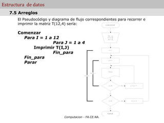 Estructura de datos
   7.5 Arreglos
       El Pseudocódigo y diagrama de flujo correspondientes para recorrer e
       imprimir la matriz T(12,4) sería:                                    C O M E N Z A R




       Comenzar
         Para I = 1 a 12
                                                                                T (I , J )
                                                                               I = 1 ,1 2
                                                                                J = 1 ,4

                      Para J = 1 a 4
             Imprimir T(I,J)                                                     I = 1

                      Fin_para
         Fin_para
         Parar
                                                                                 J = 1




                                                                                T (I,J )
                                                            c ic lo d e J

                                            c ic lo d e I




                                                                                 J = 4        N o   J = J + 1




                                                                                   S i




                                                                                 I = 4        N o   I = I + 1




                                                                                   S i



                                                                               P A R A R

                               Computacion - FA.CE.NA.
 