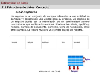Estructuras de datos
7.1 Estructura de datos. Concepto
                     7.1.2 Registros
       Un registro es un conjunto de campos referentes a una entidad en
       particular y constituyen una unidad para su proceso. Un ejemplo de
       un registro puede ser la información de un determinado alumno
       universitario, que contiene los campos: libreta universitaria, apellido y
       nombre, número de documento, domicilio, fecha de nacimiento, entre
       otros campos. La figura muestra un ejemplo gráfico de registro.




       libreta universitaria   Apellido y nombre     número de documento     Domicilio   Fecha de nacimiento




                                                   Computacion - FA.CE.NA.
 