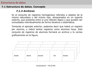 Estructuras de datos
7.1 Estructura de datos. Concepto
                   7.1.3 Archivos
        Es el conjunto de registros homogéneos referidos a objetos de la
        misma naturaleza o del mismo tipo, almacenados en un soporte
        externo, que presenta entre sí una relación lógica y que pueden ser
        consultados individualmente de forma iterativa o sistemática.

        Tomando el ejemplo anterior, podemos decir que habrá un registro
        por alumno, y habrá tantos registros como alumnos haya. Este
        conjunto de registros de alumnos formará un archivo y lo vemos
        gráficamente en la figura.




          libreta universitaria   Apellido y nombre     número de documento   Domicilio   Fecha de nacimiento




                                                      Computacion - FA.CE.NA.
 