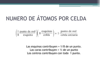 NUMERO DE ÁTOMOS POR CELDA
Las esquinas contribuyen = 1/8 de un punto.
Las caras contribuyen = ½ de un punto
Los centros contribuyen con todo 1 punto.
 