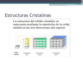 Estructuras Cristalinas
 