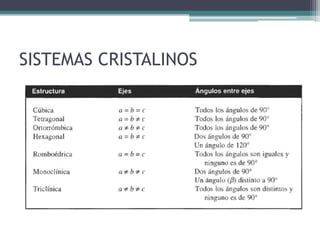 SISTEMAS CRISTALINOS
 