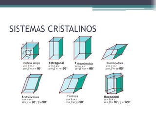SISTEMAS CRISTALINOS
 