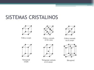 SISTEMAS CRISTALINOS
 
