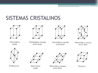 SISTEMAS CRISTALINOS
 