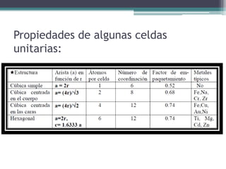 Propiedades de algunas celdas
unitarias:
 