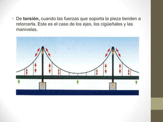 • De torsión, cuando las fuerzas que soporta la pieza tienden a
retorcerla. Este es el caso de los ejes, los cigüeñales y las
manivelas.

 