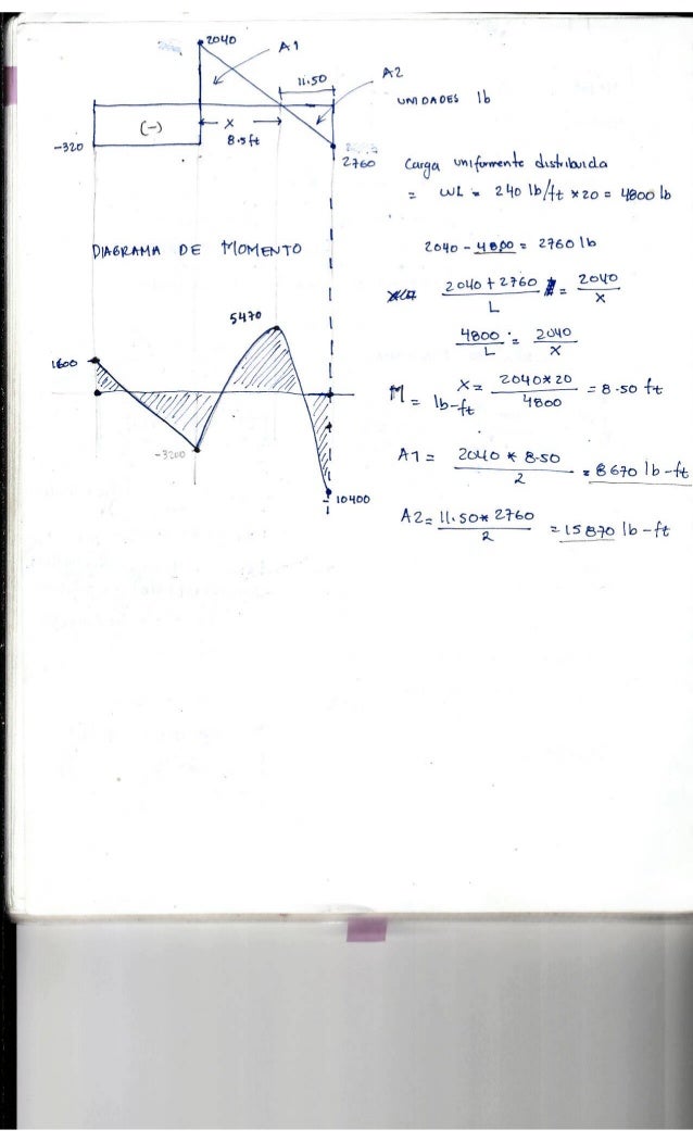 Estructuras