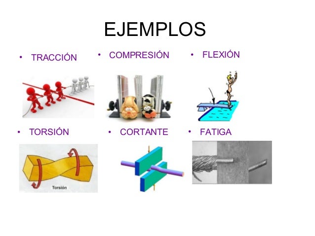 Resultado de imagen para traccion flexion compresion torsion