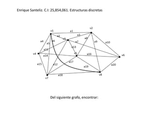 Del siguiente grafo, encontrar:
Enrique Santeliz. C.I: 25,854,061. Estructuras discretas
 