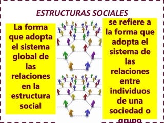 ESTRUCTURAS SOCIALES
se refiere a
la forma que
adopta el
sistema de
las
relaciones
entre
individuos
de una
sociedad o
La forma
que adopta
el sistema
global de
las
relaciones
en la
estructura
social
 