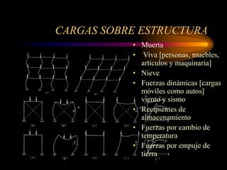 CARGAS SOBRE ESTRUCTURA
• Muerta
• Viva [personas, muebles,
artículos y maquinaria]
• Nieve
• Fuerzas dinámicas [cargas
móviles como autos]
viento y sismo
• Recipientes de
almacenamiento
• Fuerzas por cambio de
temperatura
• Fuerzas por empuje de
tierra
 