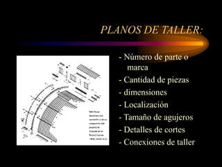 PLANOS DE TALLER:
- Número de parte o
marca
- Cantidad de piezas
- dimensiones
- Localización
- Tamaño de agujeros
- Detalles de cortes
- Conexiones de taller
 