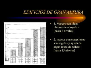 EDIFICIOS DE GRAN ALTURA
• 1. Marcos con vigas
libremente apoyadas
[hasta 6 niveles]
• 2. marcos con conexiones
semirígidas y ayuda de
algún muro de relleno
[hasta 15 niveles]
 