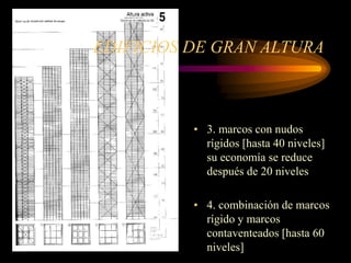 EDIFICIOS DE GRAN ALTURA
• 3. marcos con nudos
rígidos [hasta 40 niveles]
su economía se reduce
después de 20 niveles
• 4. combinación de marcos
rígido y marcos
contaventeados [hasta 60
niveles]
 