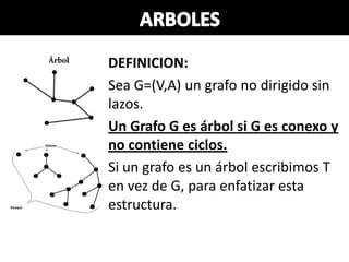 DEFINICION:
Sea G=(V,A) un grafo no dirigido sin
lazos.
Un Grafo G es árbol si G es conexo y
no contiene ciclos.
Si un grafo es un árbol escribimos T
en vez de G, para enfatizar esta
estructura.
 