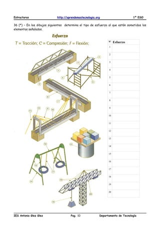 Estructuras http://aprendemostecnologia.org 1º ESO
36 (*) – En los dibujos siguientes determina el tipo de esfuerzo al que están sometidos los
elementos señalados.
Nº Esfuerzo
1
2
3
4
5
6
7
8
9
10
11
12
13
14
15
16
17
18
19
20
IES Antonio Glez Glez Pag. Departamento de Tecnología10
 
