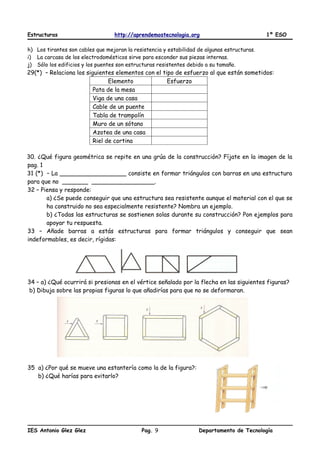 Estructuras http://aprendemostecnologia.org 1º ESO
h) Los tirantes son cables que mejoran la resistencia y estabilidad de algunas estructuras.
i) La carcasa de los electrodomésticos sirve para esconder sus piezas internas.
j) Sólo los edificios y los puentes son estructuras resistentes debido a su tamaño.
29(*) – Relaciona los siguientes elementos con el tipo de esfuerzo al que están sometidos:
Elemento Esfuerzo
Pata de la mesa
Viga de una casa
Cable de un puente
Tabla de trampolín
Muro de un sótano
Azotea de una casa
Riel de cortina
30. ¿Qué figura geométrica se repite en una grúa de la construcción? Fíjate en la imagen de la
pag. 1
31 (*) – La __________________ consiste en formar triángulos con barras en una estructura
para que no _______ _________________.
32 – Piensa y responde:
a) ¿Se puede conseguir que una estructura sea resistente aunque el material con el que se
ha construido no sea especialmente resistente? Nombra un ejemplo.
b) ¿Todas las estructuras se sostienen solas durante su construcción? Pon ejemplos para
apoyar tu respuesta.
33 – Añade barras a estás estructuras para formar triángulos y conseguir que sean
indeformables, es decir, rígidas:
34 – a) ¿Qué ocurrirá si presionas en el vértice señalado por la flecha en las siguientes figuras?
b) Dibuja sobre las propias figuras lo que añadirías para que no se deformaran.
35 a) ¿Por qué se mueve una estantería como la de la figura?:
b) ¿Qué harías para evitarlo?
IES Antonio Glez Glez Pag. Departamento de Tecnología9
 