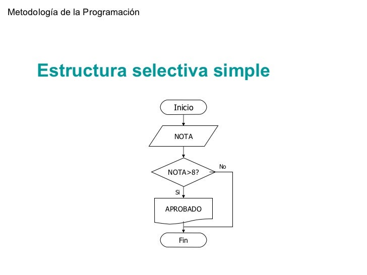 Estructuras Selectivas